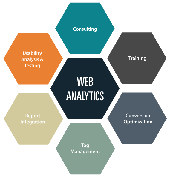 Vandulo-web-analsys-and-wb-developemnt-services-with-digital-online-media-marketing